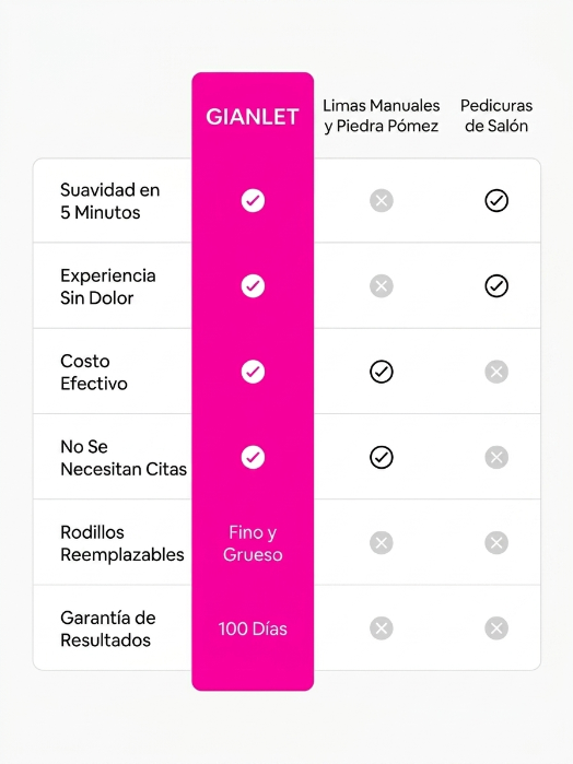 GIANLET Piel Suave