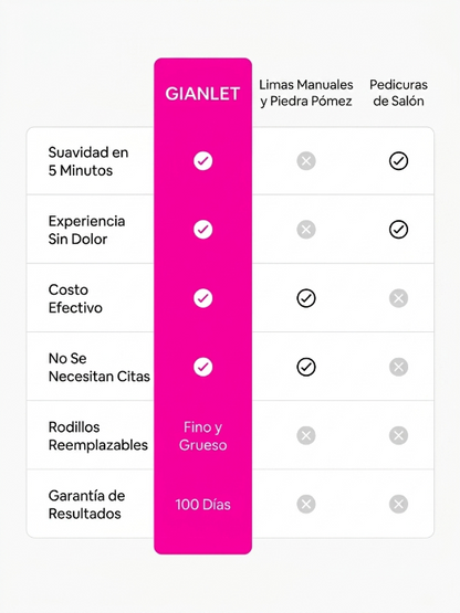 GIANLET Piel Suave
